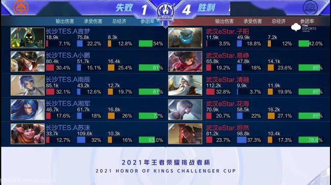 用指尖把球