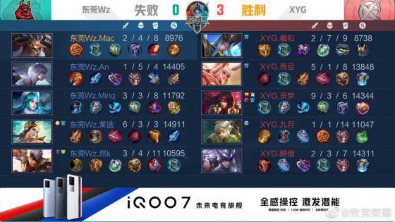 变扩散