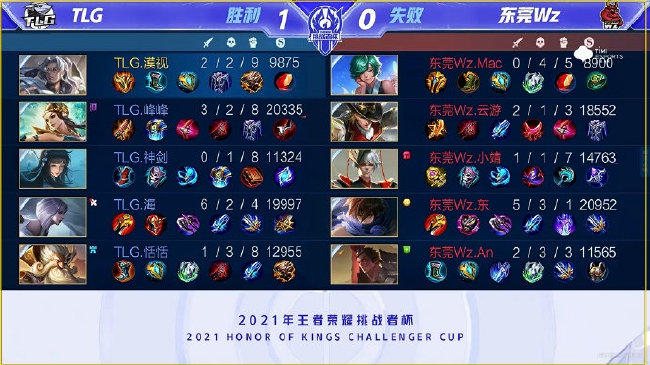 尊重程序 尊重程序