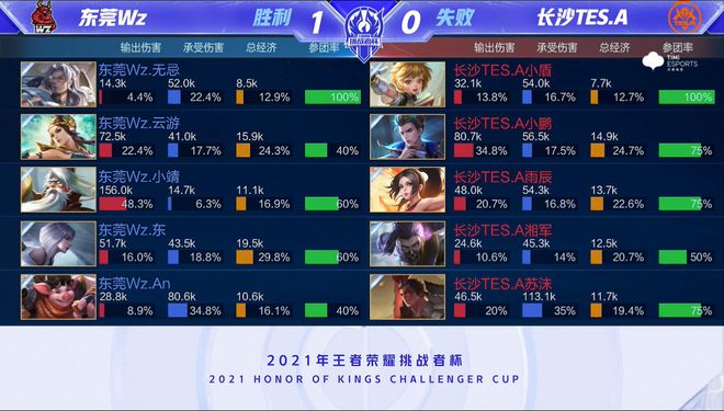 他的国际化